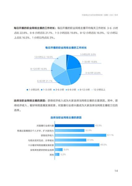 互联网职业有哪些_互联网职业发展前景如何
