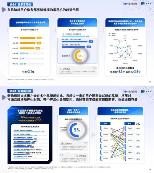 2024年手机行业前景如何_手机行业未来发展趋势