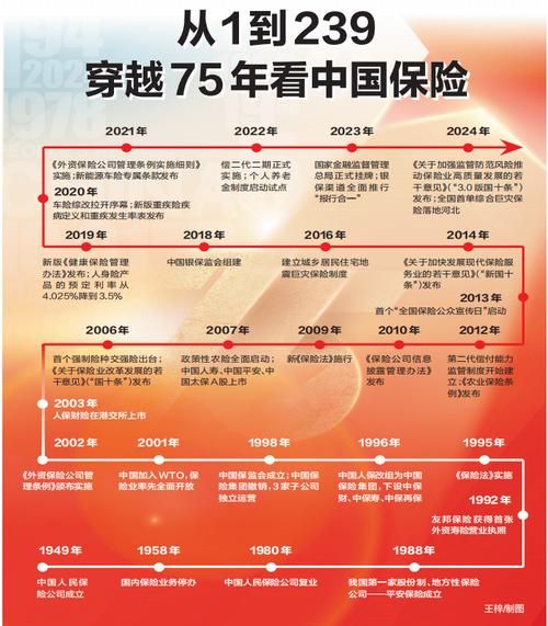 2013年保险行业怎么样_2013年保险行业发展趋势