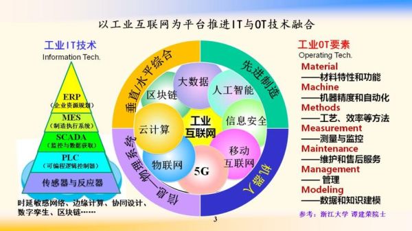 杰赛科技工业互联网平台功能_如何落地应用
