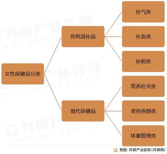 中国保健品市场发展趋势_老年人如何选择保健品