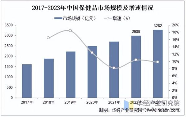 中国保健品市场发展趋势_老年人如何选择保健品