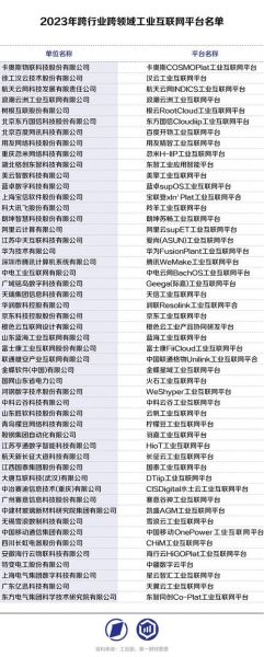 中国互联网调查平台有哪些_怎么选