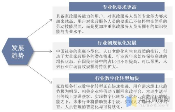 家政行业未来发展前景怎么样_家政服务创业机会有哪些