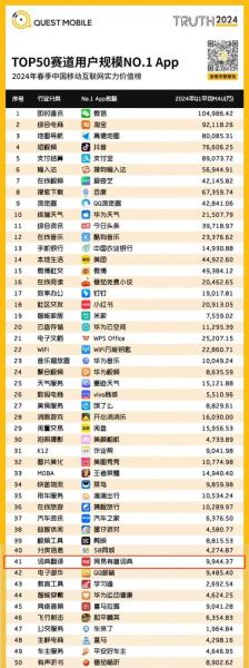移动互联网金融排名前十平台有哪些_如何选择靠谱理财App