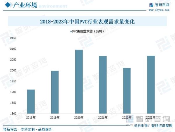 PVC市场前景怎么样_PVC未来发展趋势