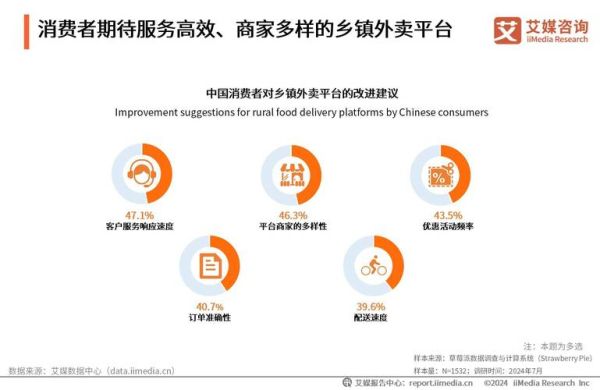 外卖行业pest分析_外卖平台如何应对政策变化