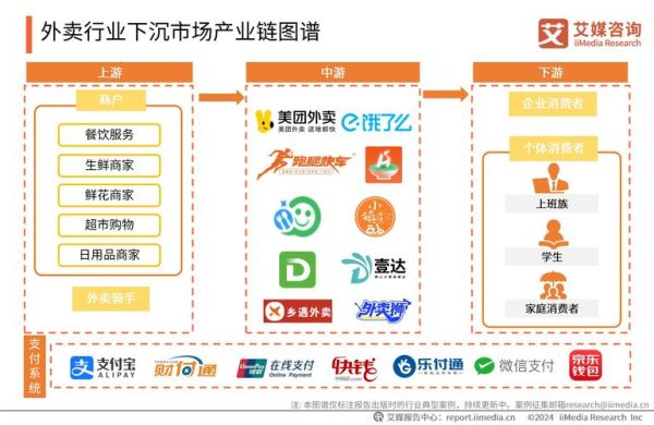 外卖行业pest分析_外卖平台如何应对政策变化