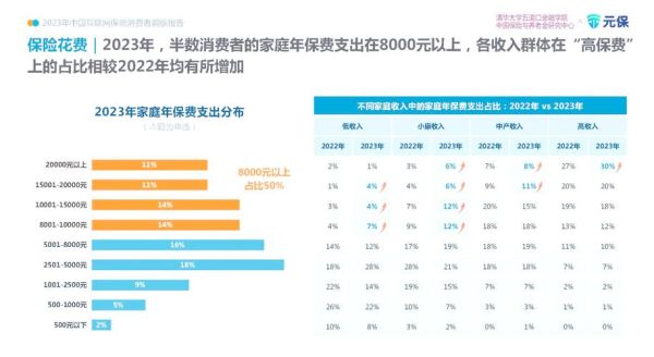互联网保险发展趋势_如何选择靠谱平台