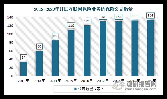 互联网保险技术现状_如何选靠谱平台