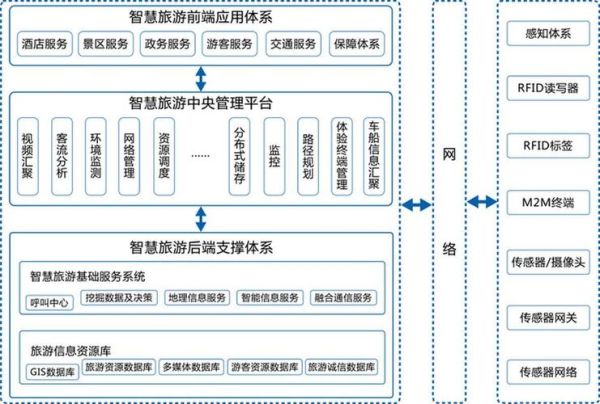 互联网旅游企业如何获客_在线旅游平台盈利模式