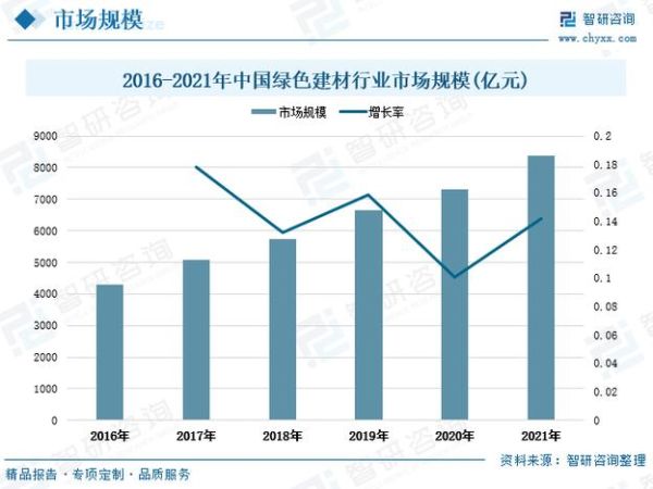 建筑行业未来五年发展趋势_绿色建筑市场前景如何