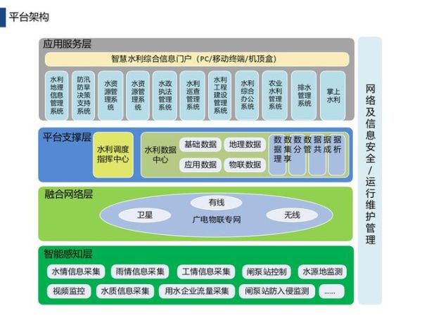 智慧水利平台如何建设_水利大数据应用有哪些