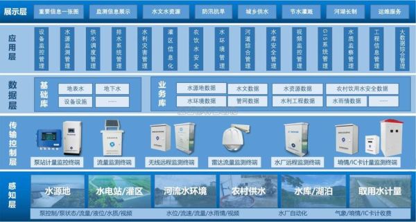 智慧水利平台如何建设_水利大数据应用有哪些