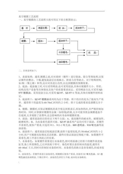 真空镀膜工艺流程_真空镀膜设备价格影响因素