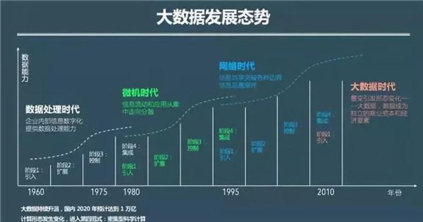音波前景怎么样_音波技术未来趋势