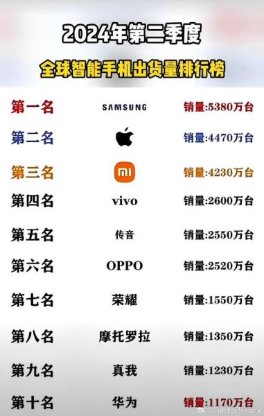全球智能手机销量下滑原因_2024年市场还会复苏吗