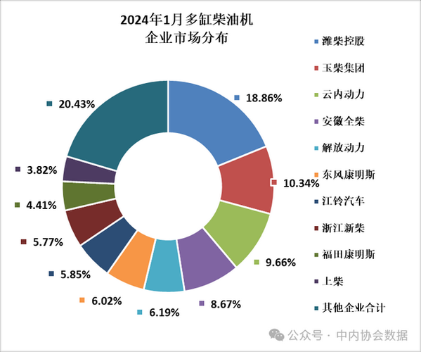 柴油机未来发展趋势_柴油机还能用多久