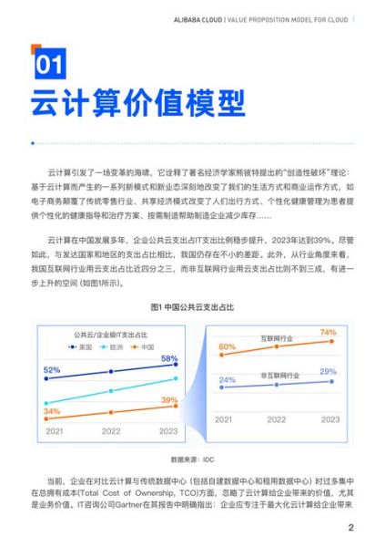 互联网行业市场绩效如何衡量_市场绩效提升策略
