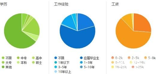 康复科就业前景怎么样_康复科未来发展趋势