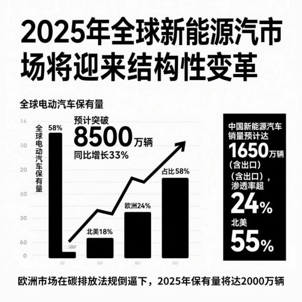新能源汽车未来趋势_燃油车会被淘汰吗