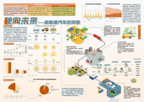 新能源汽车未来趋势_燃油车会被淘汰吗