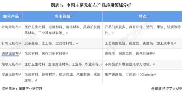 无纺布行业前景怎么样_无纺布市场发展趋势