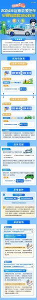 新能源汽车值得买吗_2024年购车补贴政策