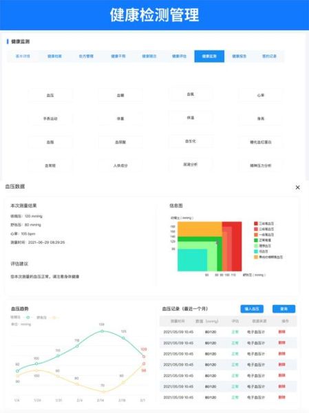 医疗互联网盈利模式有哪些_医疗网站如何快速获客
