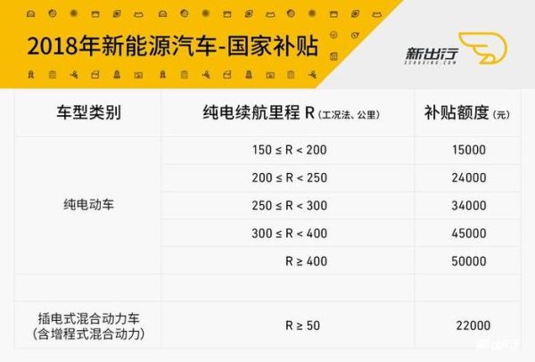 新能源汽车值得买吗_2024年购车补贴政策