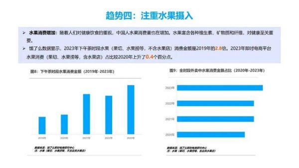 健康食品行业前景_2024年值得投资吗