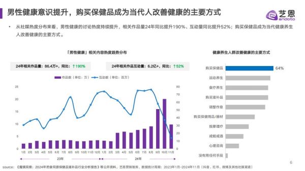 保健品行业前景如何_2024年还能做吗