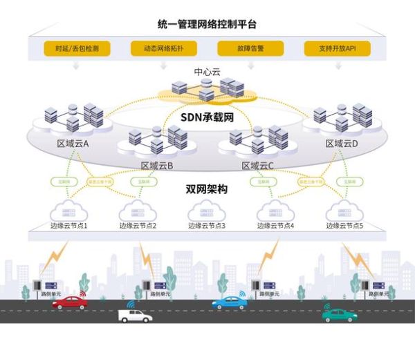 特锐德工业互联网是什么_如何落地应用