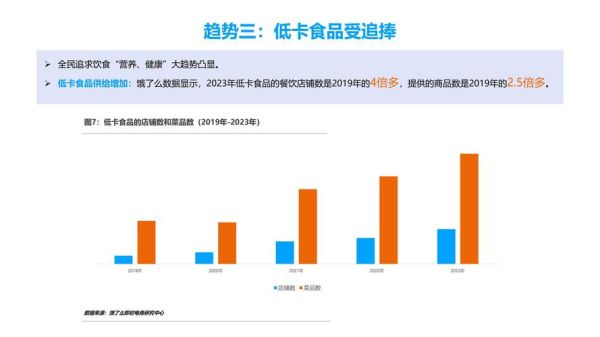 健康食品行业前景_2024年值得投资吗