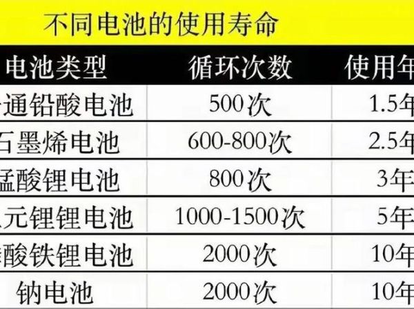 蓄电池使用寿命多久_如何延长蓄电池寿命