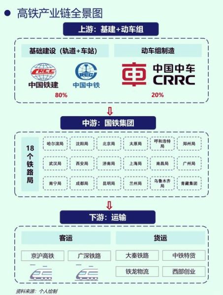 高铁行业发展前景如何_高铁技术突破有哪些