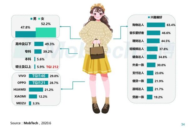 互联网医疗用户画像_如何精准触达目标人群