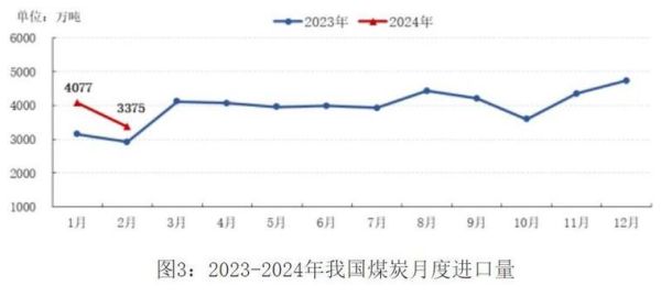 煤炭行业前景如何_未来煤炭价格走势