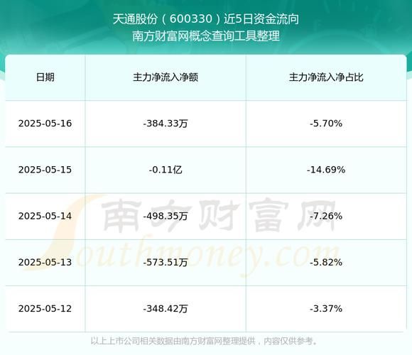 天通股份是做什么的_天通股份行业地位如何