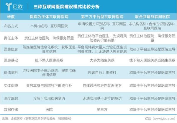 互联网医疗发展前景如何_互联网医院盈利模式有哪些