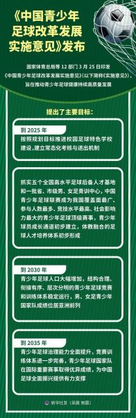 中国足球未来能进世界杯吗_青训体系改革路径