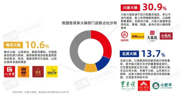 火锅市场前景怎么样_2024年还能赚钱吗