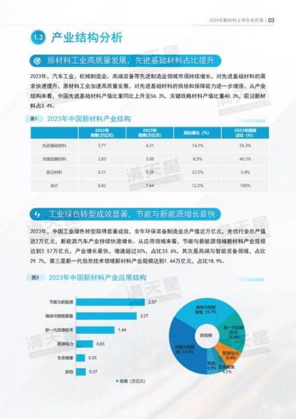 新材料前景怎么样_新材料行业未来发展趋势