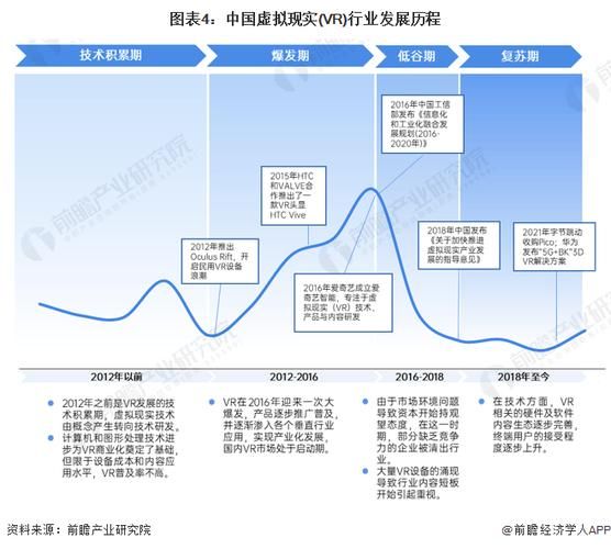 VR行业现状如何_VR未来发展趋势