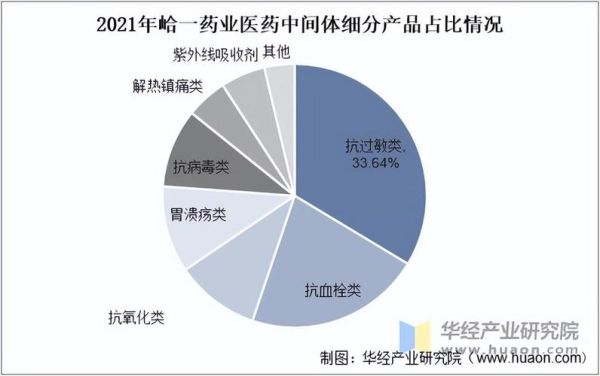 医药物流行业现状如何_医药物流未来发展趋势