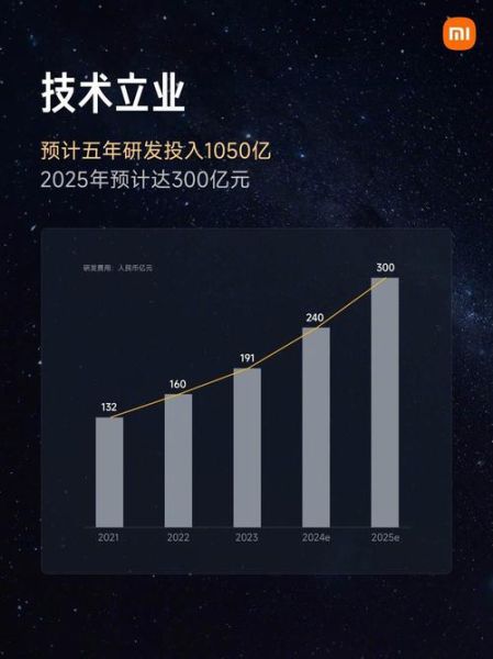小米未来发展前景如何_小米生态链值得投资吗