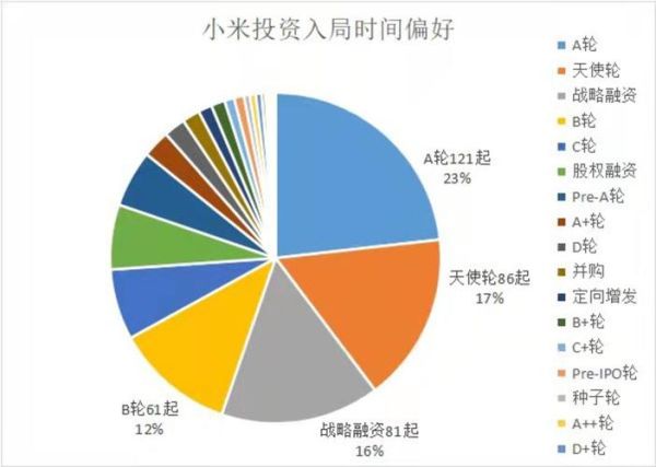 小米未来发展前景如何_小米生态链值得投资吗