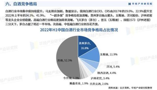 白酒行业SWOT分析_如何抓住新消费红利