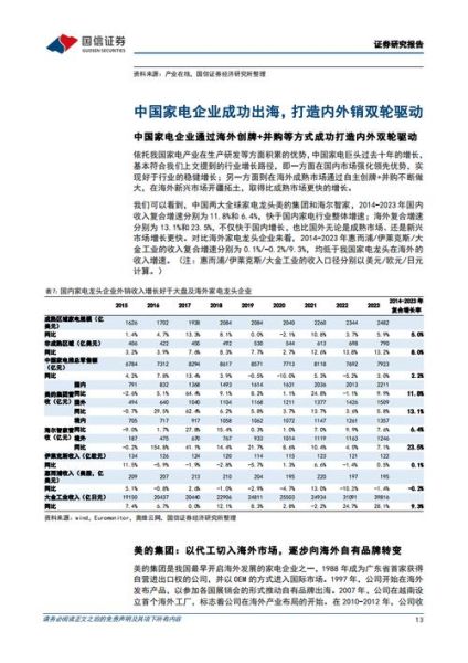 小家电行业分析2014_未来五年增长空间在哪