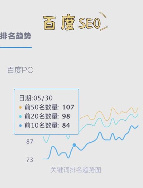 网站权重怎么提升_长尾关键词如何布局